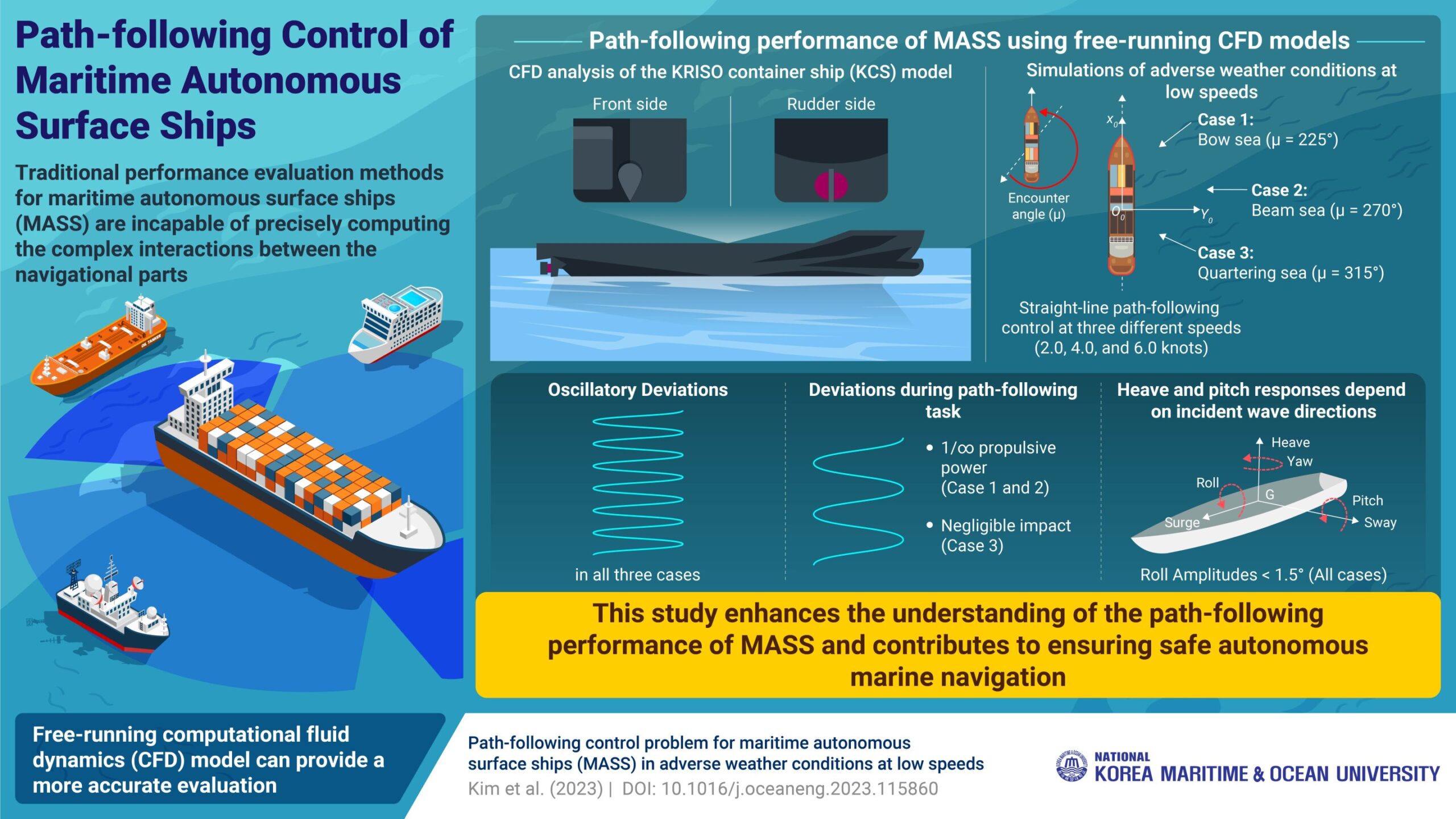 Les chercheurs développent une nouvelle méthode pour suivre la trajectoire des navires autonomes