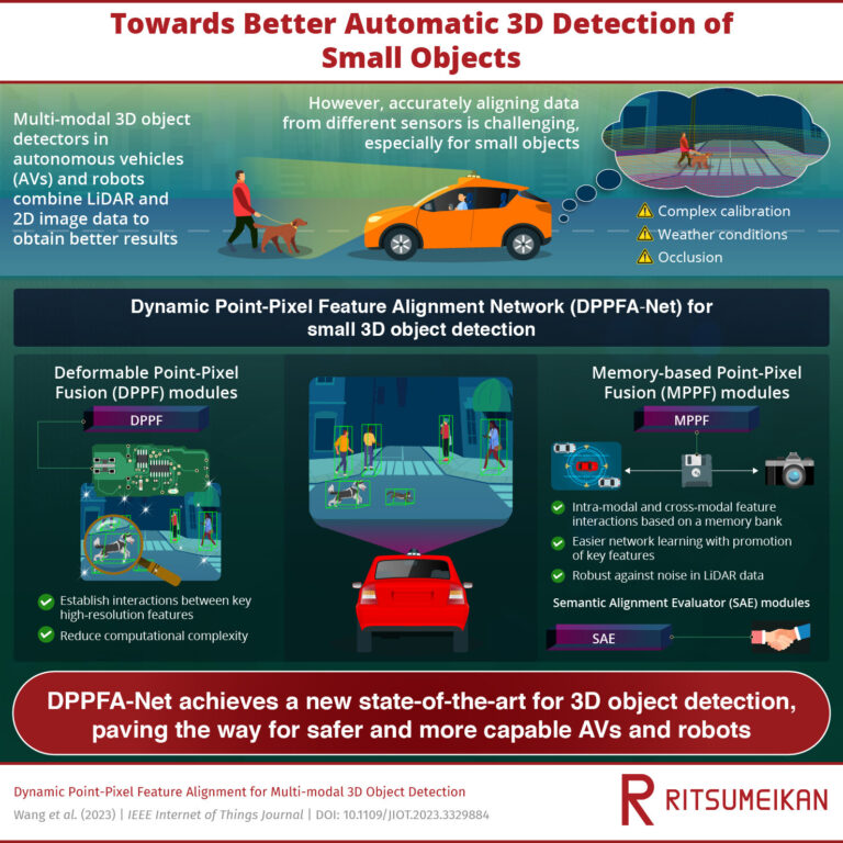 Le réseau combine des données d'images LiDAR 3D et 2D pour permettre une détection plus robuste des petits objets
