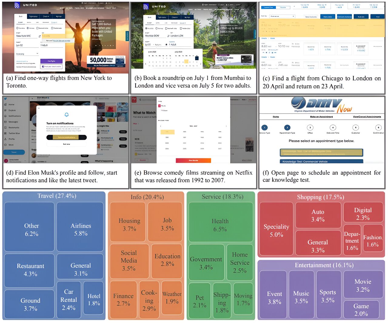 Des chercheurs développent l’IA pour rendre Internet plus accessible