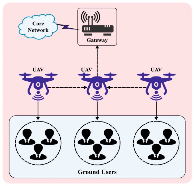 Améliorer l'efficacité énergétique des réseaux Wi-Fi sur les drones grâce à la méthode des moisissures visqueuses et à un réseau de neurones
