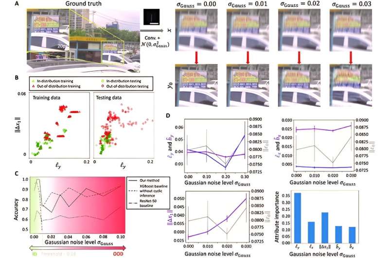 Nouvelle méthode pour relever les défis de fiabilité des réseaux de neurones dans les problèmes d'imagerie inverse