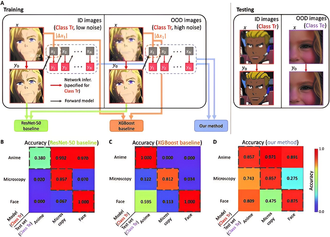 Nouvelle méthode pour relever les défis de fiabilité des réseaux de neurones dans les problèmes d'imagerie inverse