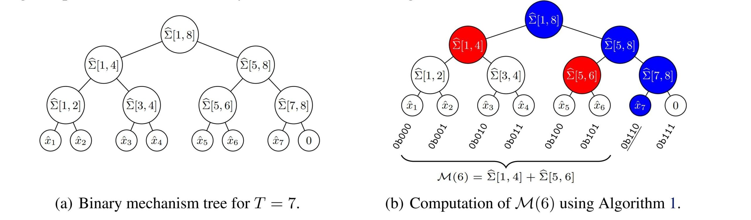Peut-il améliorer les traitements dans les soins de santé ?