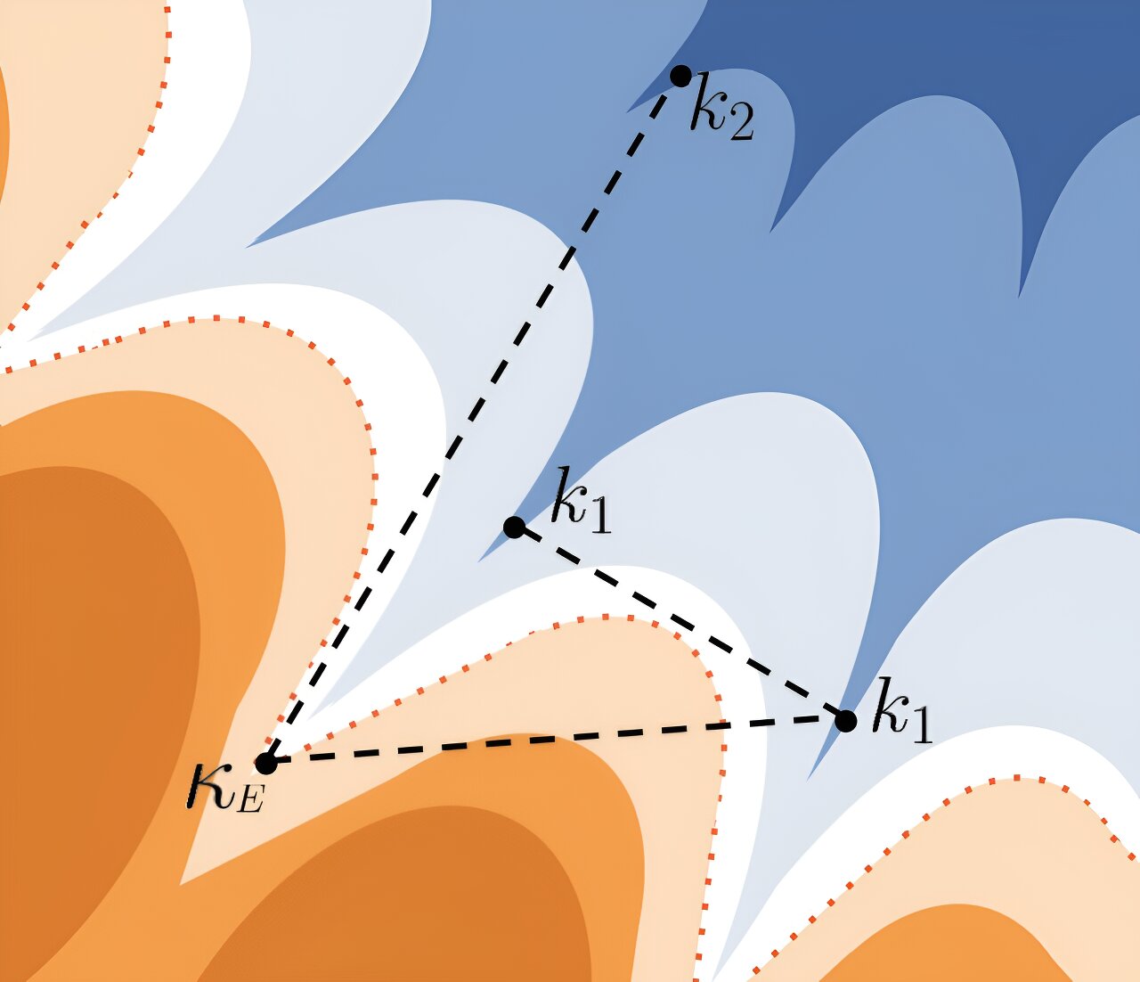 L’espace de solution du modèle de perceptron sphérique négatif est en forme d’étoile, découvrent les chercheurs