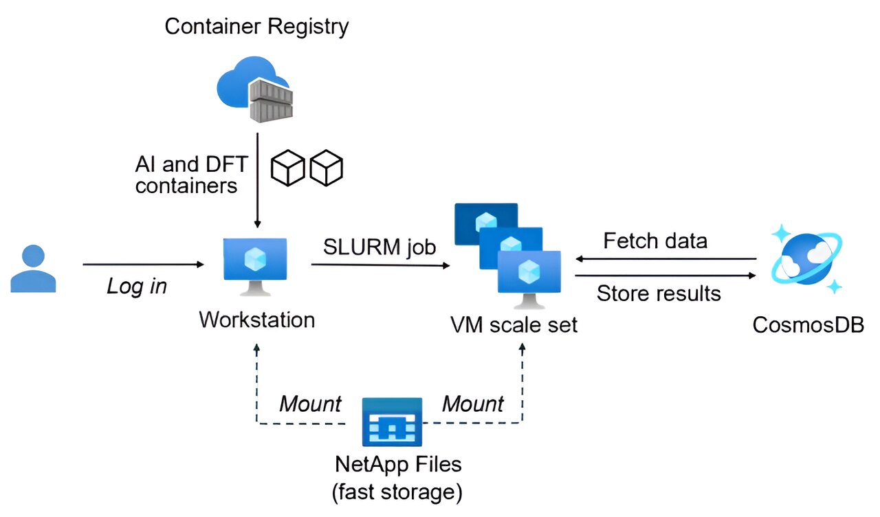 Utiliser l’IA pour développer une batterie utilisant moins de lithium