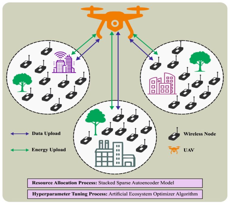 Des chercheurs créent un réseau neuronal artificiel pour les drones afin d'optimiser la consommation d'énergie
