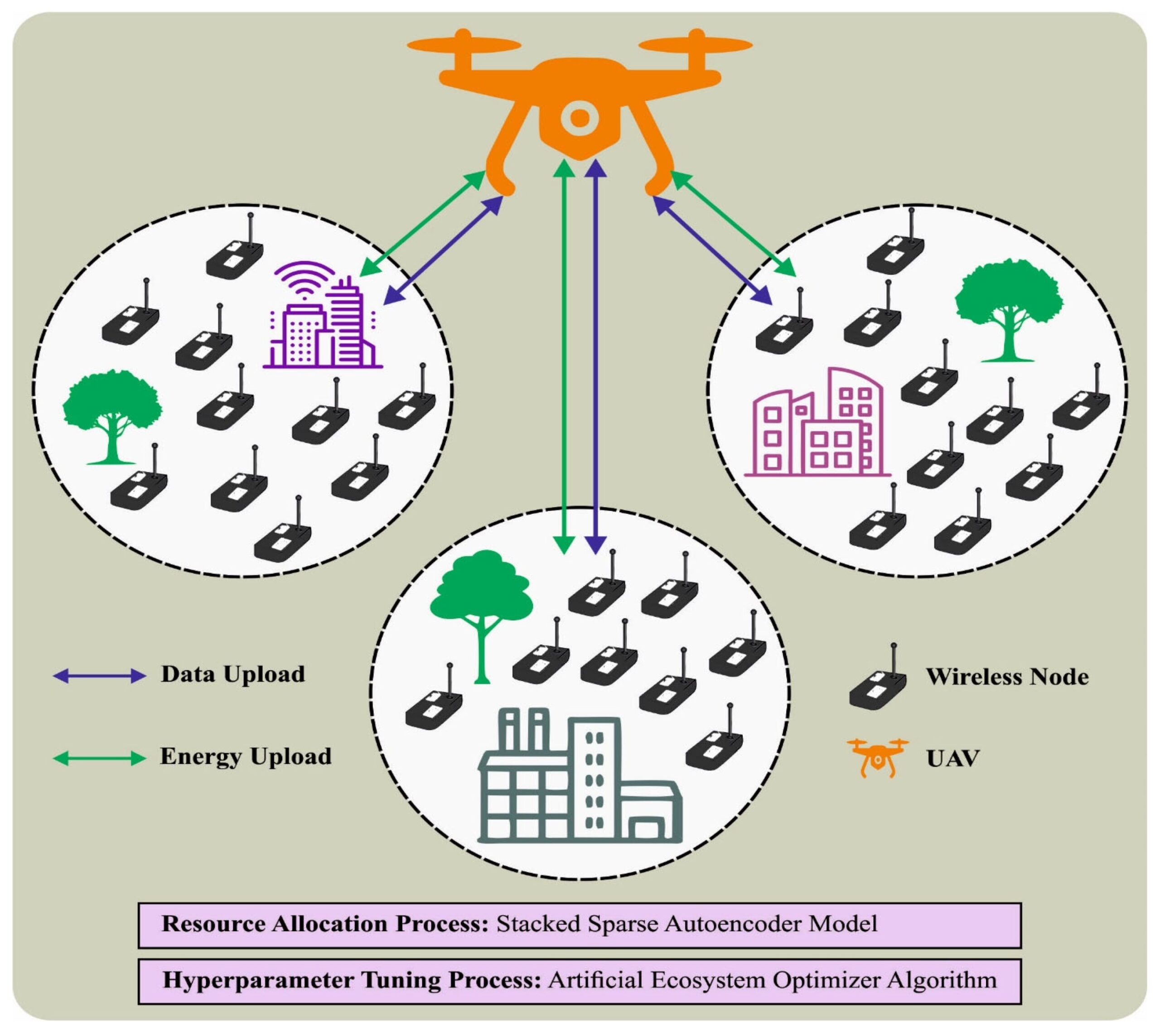 Des chercheurs créent un réseau neuronal artificiel pour les drones afin d'optimiser la consommation d'énergie