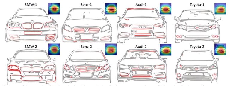 Méthode basée sur l'IA pour automatiser la découverte de fonctionnalités liées à la marque dans la conception de produits

