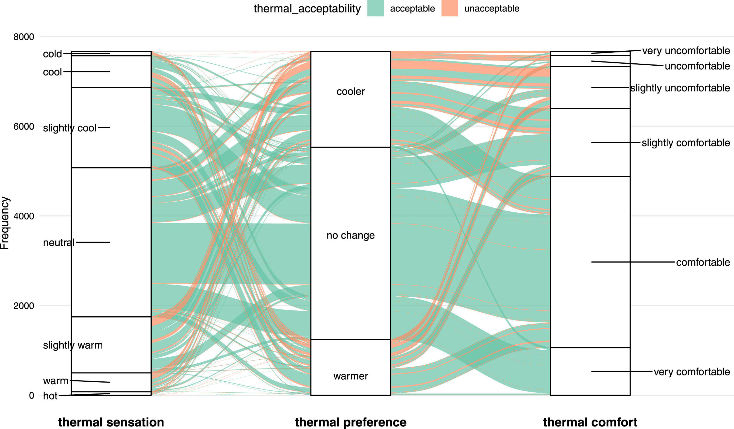 Trouver une température confortable grâce à l'apprentissage automatique