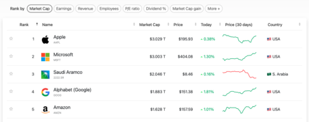 Entreprises de podiums