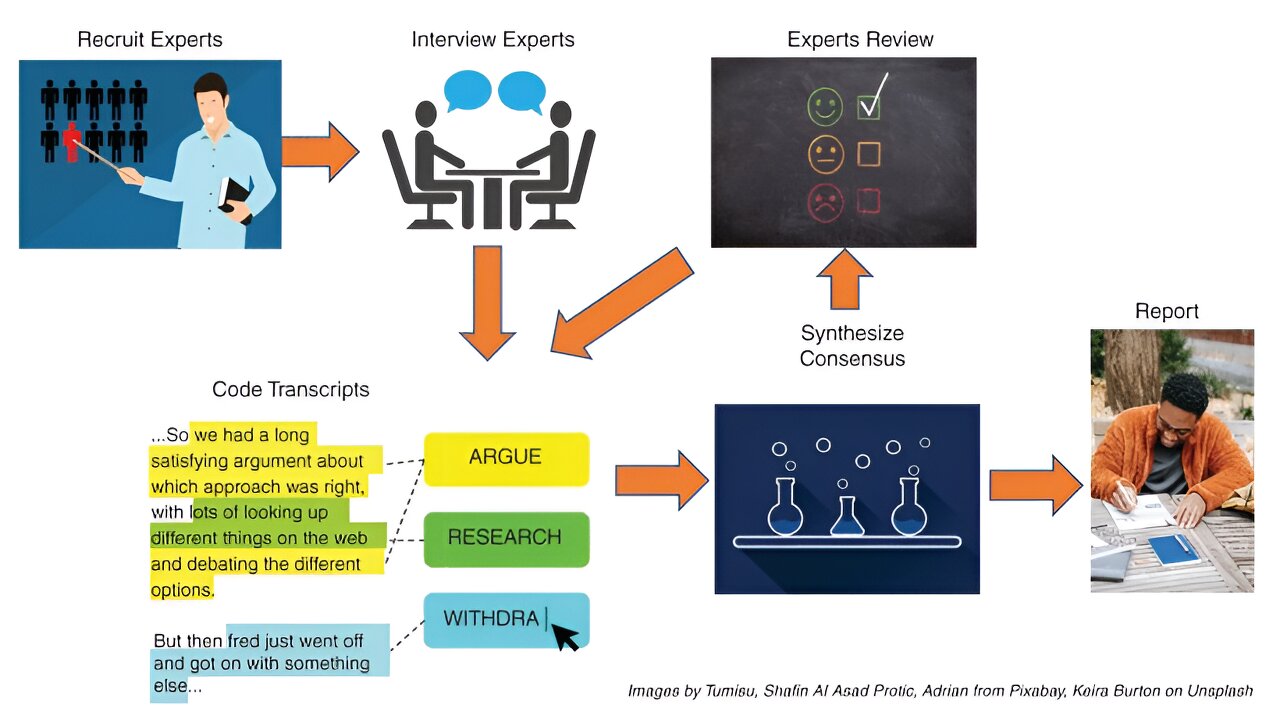 Les experts prédisent comment la technologie pourrait façonner notre avenir proche