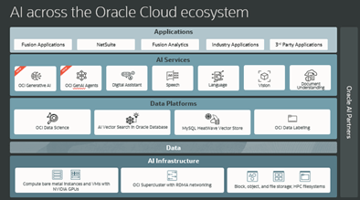 Oracle OCI Generative AI