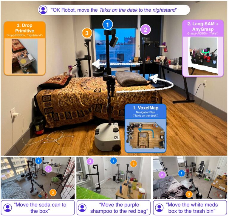 Un robot capable de ramasser des objets et de les déposer à l'endroit souhaité dans une maison inconnue
