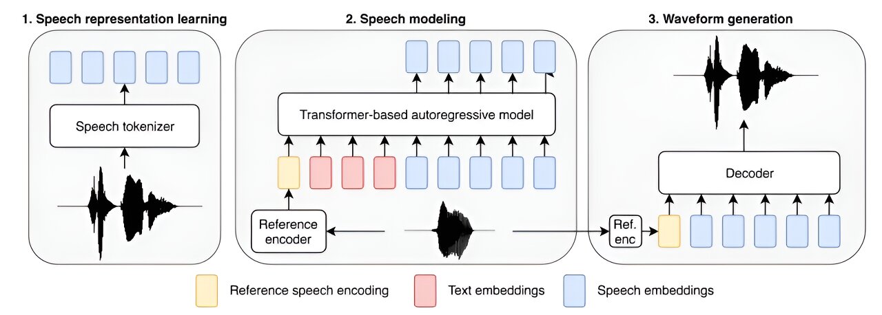 Amazon dévoile le plus grand modèle de synthèse vocale jamais réalisé