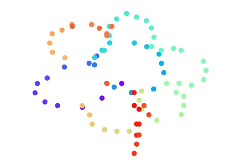 Dessin en temps réel à l'image d'un humain par un robot humanoïde