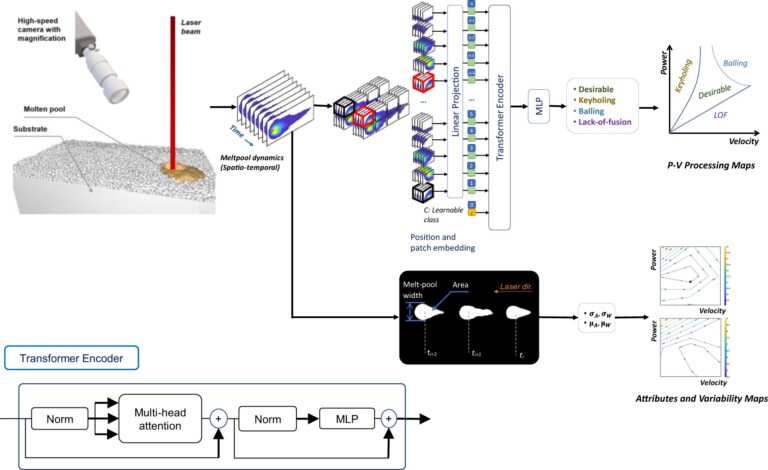 L’IA accélère la conception des processus pour les alliages métalliques d’impression 3D
