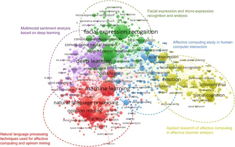 Connecter l’informatique aux émotions humaines pour une IA empathique
