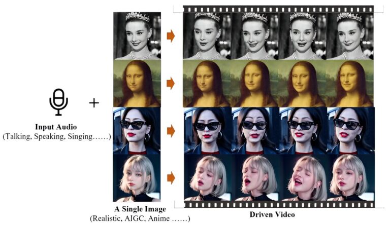 Le système d'IA peut convertir la piste vocale en vidéo d'une personne parlant à l'aide d'une image fixe
