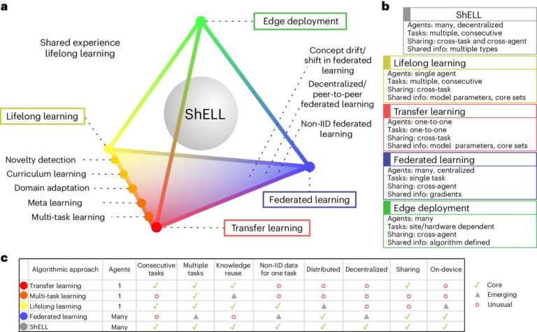 D'éminents informaticiens affirment que l'avenir de l'intelligence artificielle est similaire à celui de Star Trek
