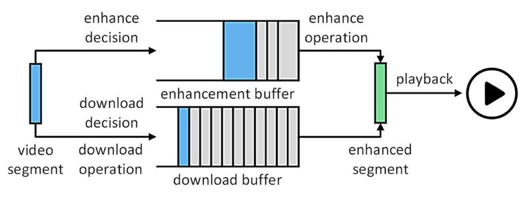 Les réseaux de neurones peuvent servir d'intermédiaire entre la taille et la qualité du téléchargement, selon un chercheur
