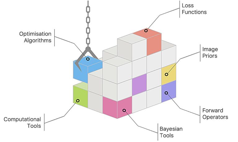 Logiciel modulaire pour la reconstruction d'images scientifiques
