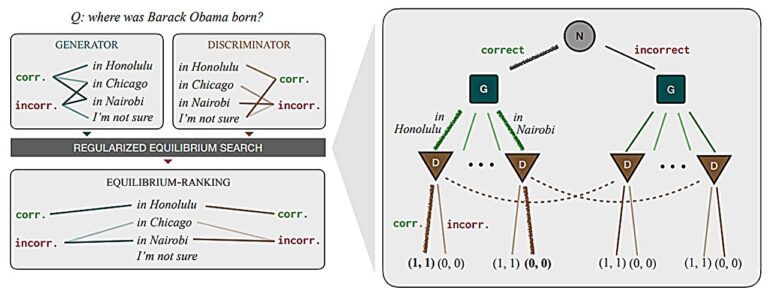 Utiliser des idées de la théorie des jeux pour améliorer la fiabilité des modèles de langage
