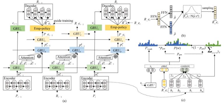 Générer des réponses machine empathiques grâce au suivi des émotions et au guidage des contraintes
