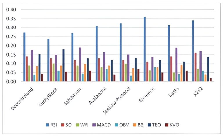 Les stratégies de trading basées sur l'IA maîtrisent les fluctuations du marché
