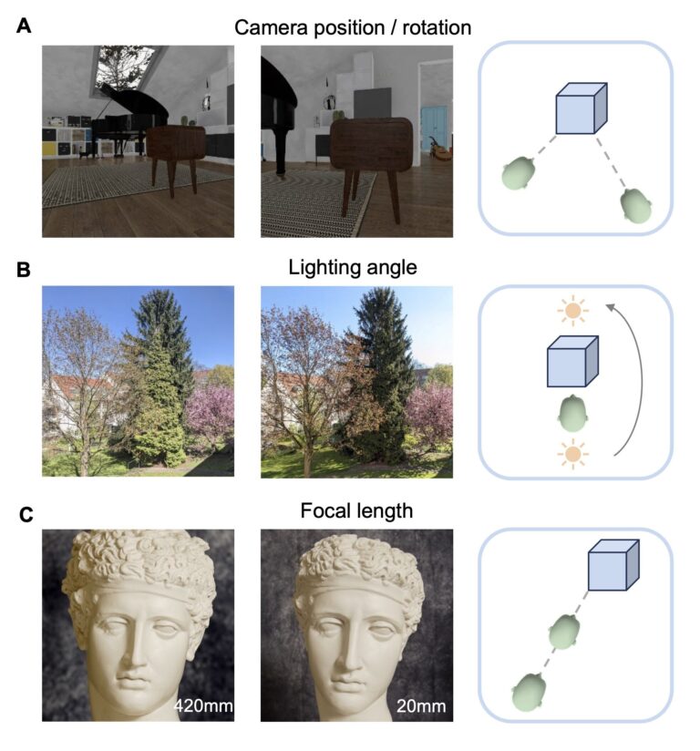 L'expérience visuelle des enfants peut être la clé d'une meilleure formation en vision par ordinateur
