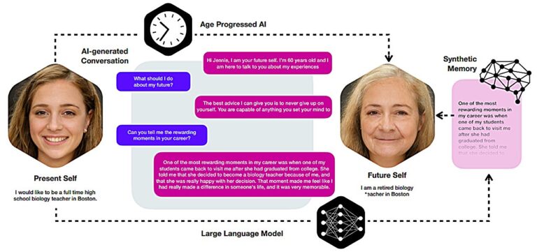 Le chatbot Future-self donne aux utilisateurs un aperçu de la vie qui les attend
