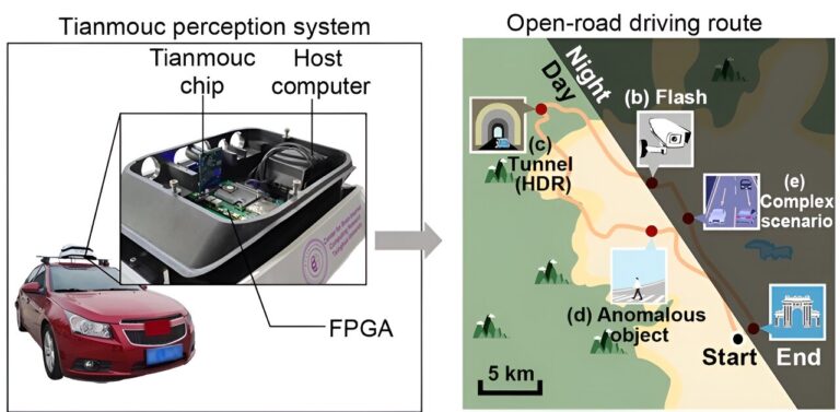 Une puce de vision de pointe apporte aux machines une perception semblable à celle de l'œil humain
