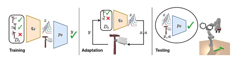 Un modèle de physique prédictive aide les robots à comprendre l'imprévisible
