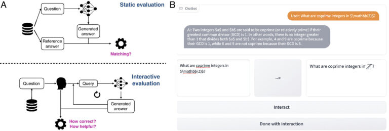Une nouvelle plateforme open source permet aux utilisateurs d'évaluer les performances des chatbots basés sur l'IA
