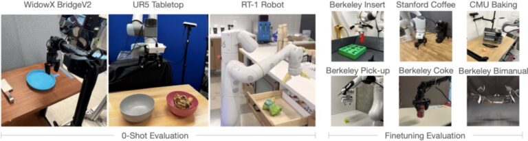 Un modèle généraliste open source pour la manipulation d'objets robotisés
