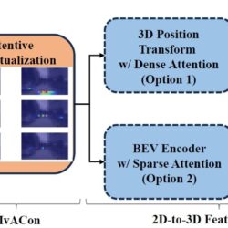 Une nouvelle technique améliore la capacité de l'IA à cartographier l'espace 3D avec des caméras 2D