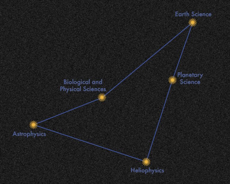 La collaboration NASA-IBM développe de grands modèles de langage INDUS pour la recherche scientifique avancée
