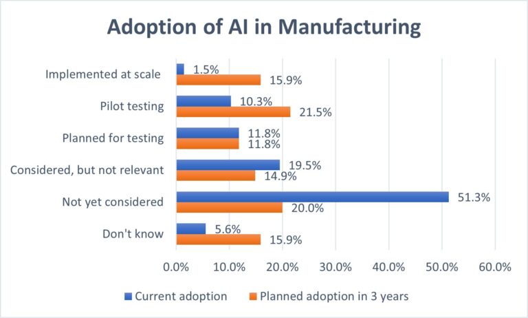 La réalité de l'IA est en deçà du battage médiatique dans les industries technologiques suisses
