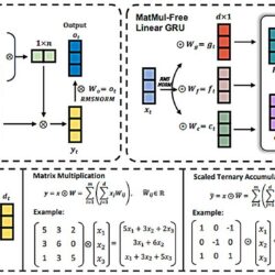 Les ingénieurs logiciels développent un moyen d'exécuter des modèles de langage d'IA sans multiplication matricielle