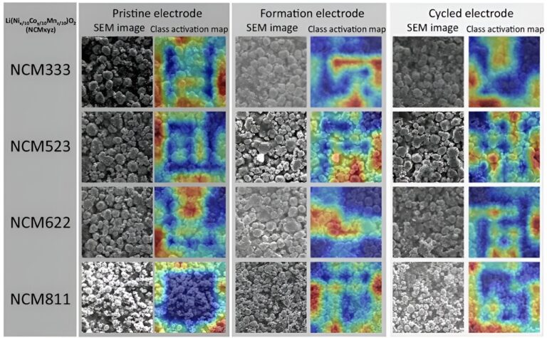 Une étude utilise l'IA de reconnaissance d'image pour déterminer la composition et l'état des batteries
