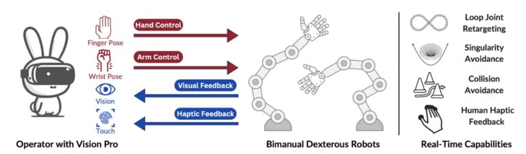 Un nouveau système permet la téléopération intuitive d'un manipulateur robotique en temps réel
