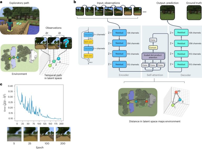 Un réseau neuronal apprend à créer des cartes à l'aide de Minecraft
