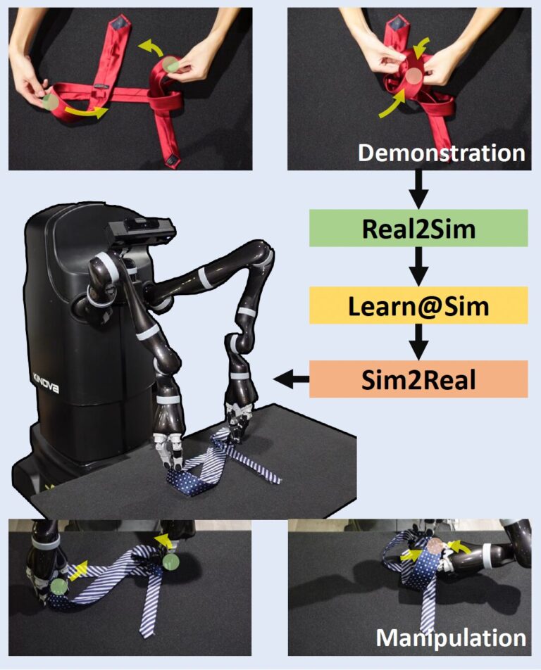 Un nouveau cadre permet aux robots d'apprendre via des vidéos de démonstration humaines en ligne

