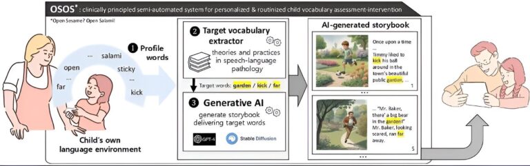L'IA générative crée des livres d'histoires personnalisés pour l'avenir de l'apprentissage des langues chez les enfants
