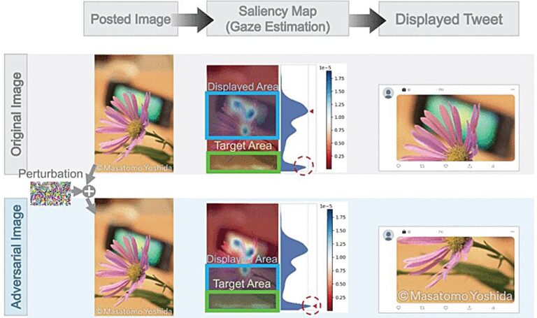 Amélioration des modèles de recadrage automatique d'images avec des techniques antagonistes avancées
