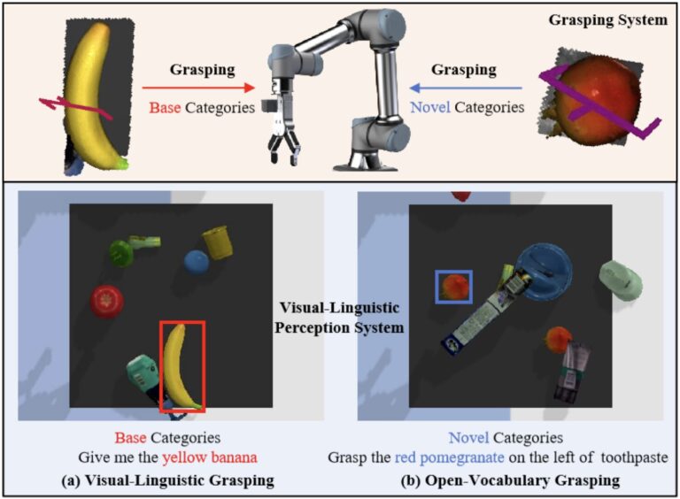 Un cadre visuo-linguistique qui permet la saisie d'objets à vocabulaire ouvert chez les robots

