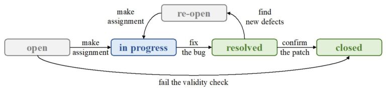 Sans textes, l'attribution automatique des bugs fonctionne toujours bien : Étude
