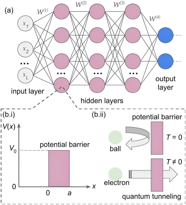 Un réseau neuronal quantique peut voir des illusions d'optique comme le font les humains. Serait-ce l'avenir de l'IA ?

