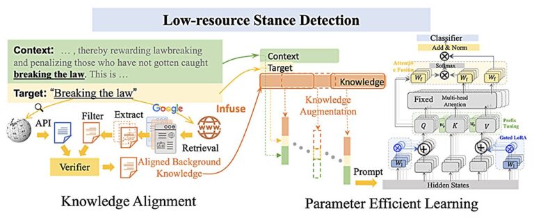 Un nouveau modèle d'apprentissage de l'IA améliore les performances et l'efficacité de la détection de position
