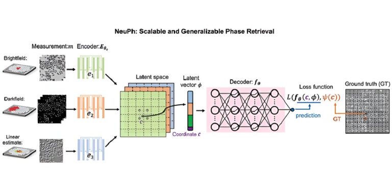 Un nouveau cadre neuronal améliore la reconstruction d'images haute résolution
