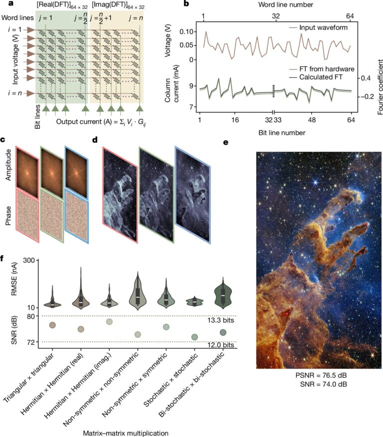 La plateforme neuromorphique représente un bond en avant significatif en matière d'efficacité informatique